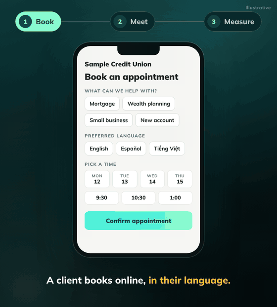 Animated example: a client books an appointment online in their preferred language, is matched with the right advisor, and the meeting outcome flows into branch analytics.